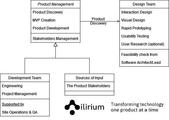 Product Team Roles